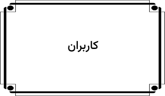 کاربران